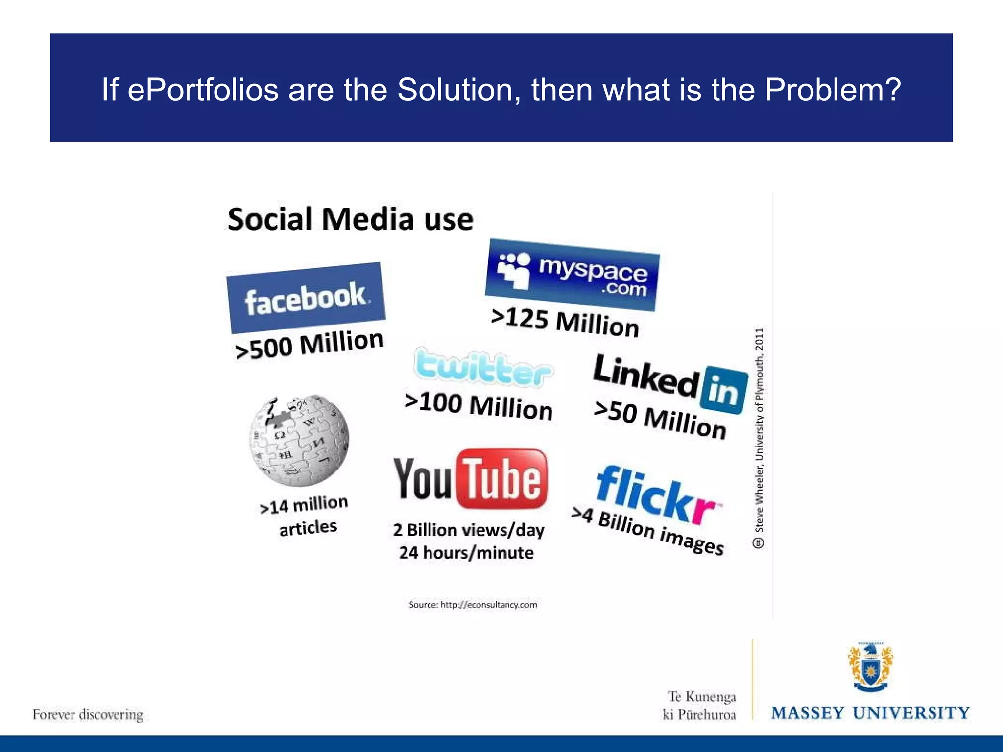 If ePortfolios are the Solution, then what is the Problem? 