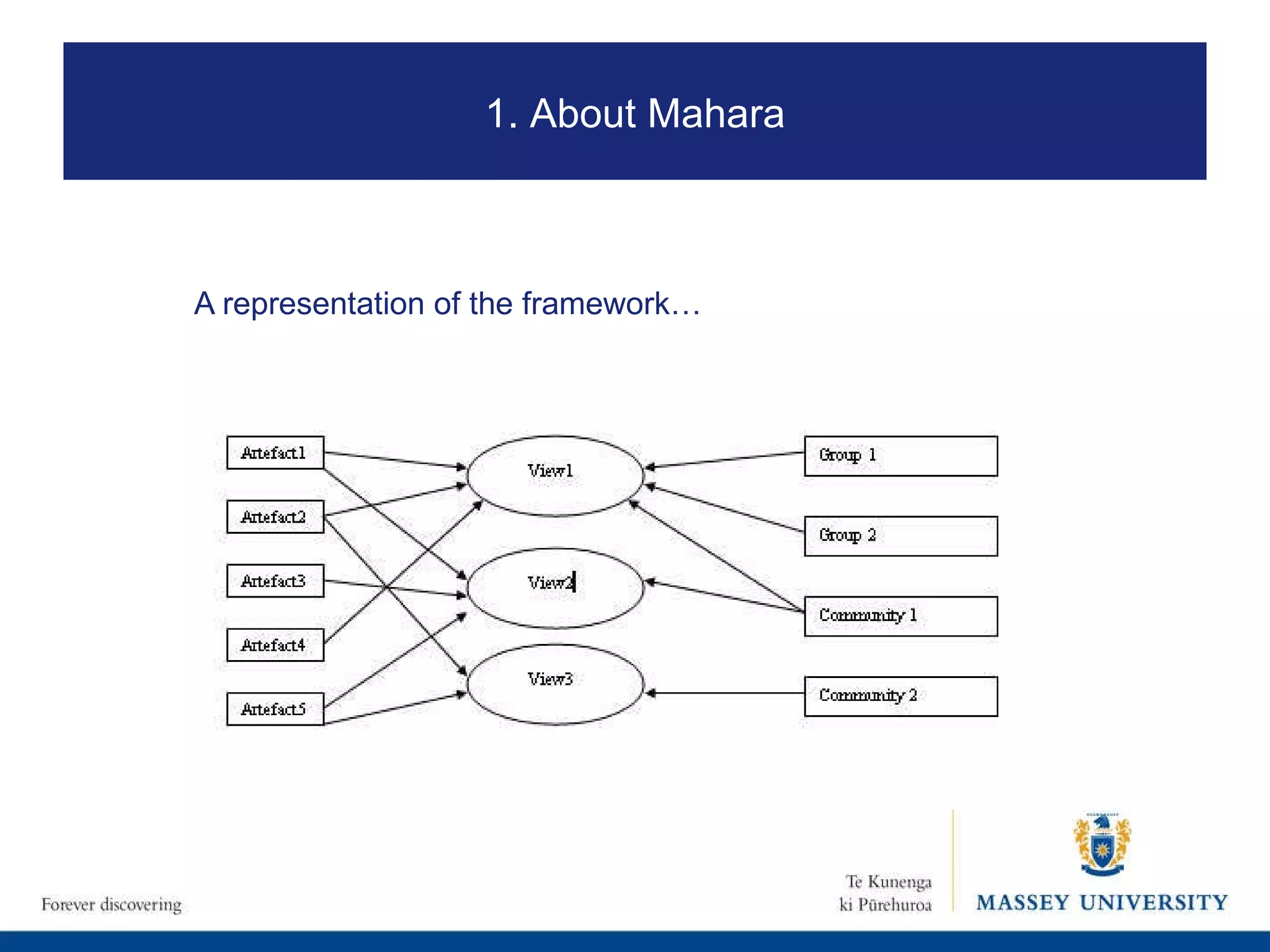 A representation of the framework… 1. About Mahara 