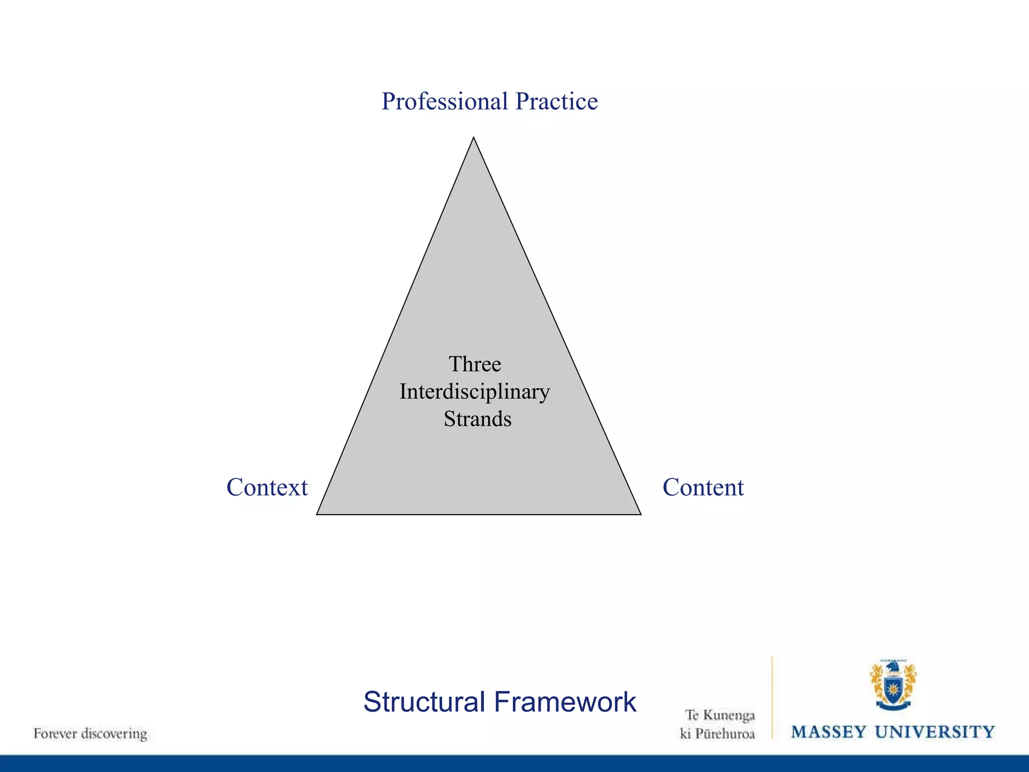 Structural Framework Three  Interdisciplinary  Strands Context Content Professional Practice 
