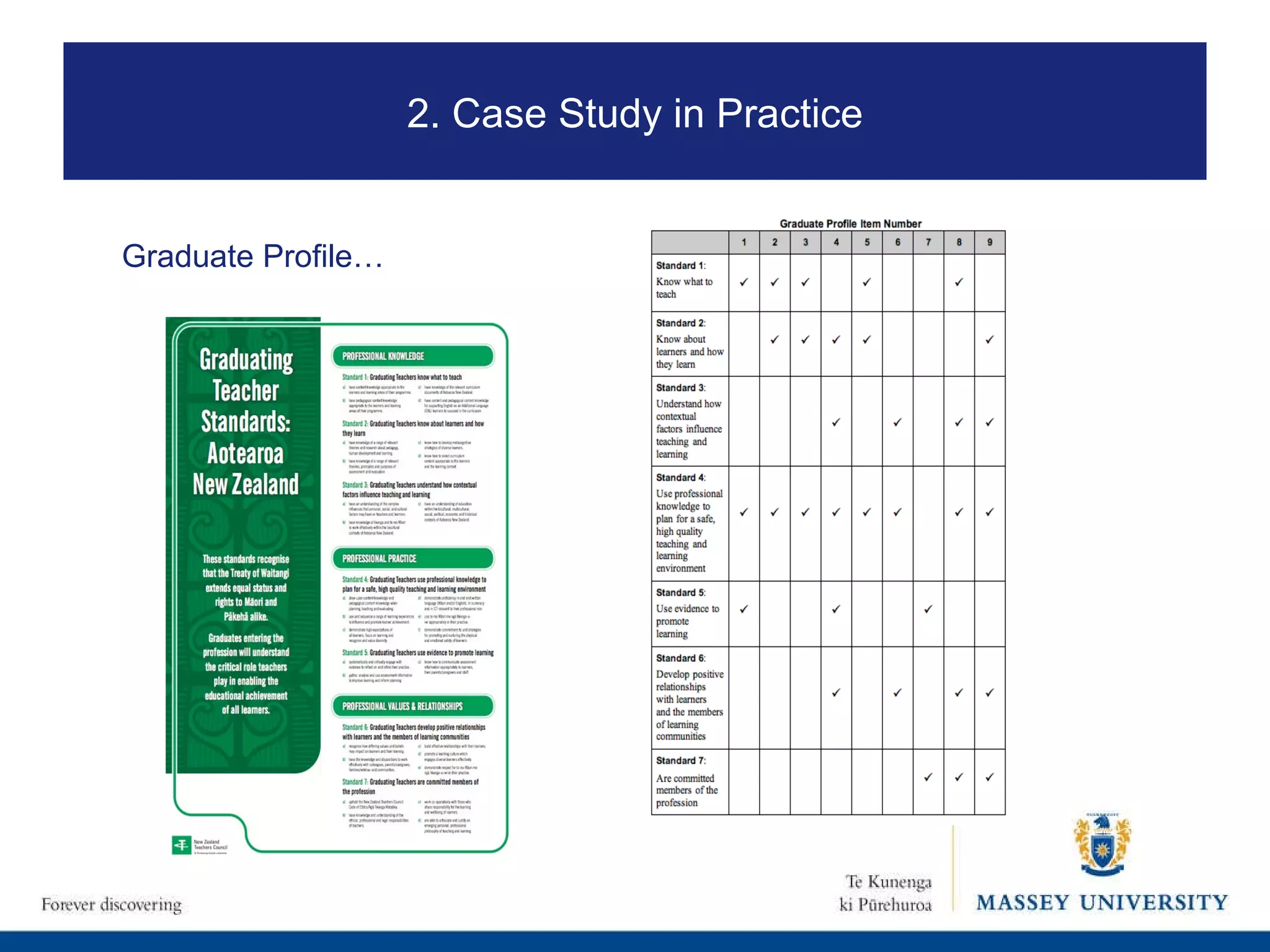 Graduate Profile… 2. Case Study in Practice 