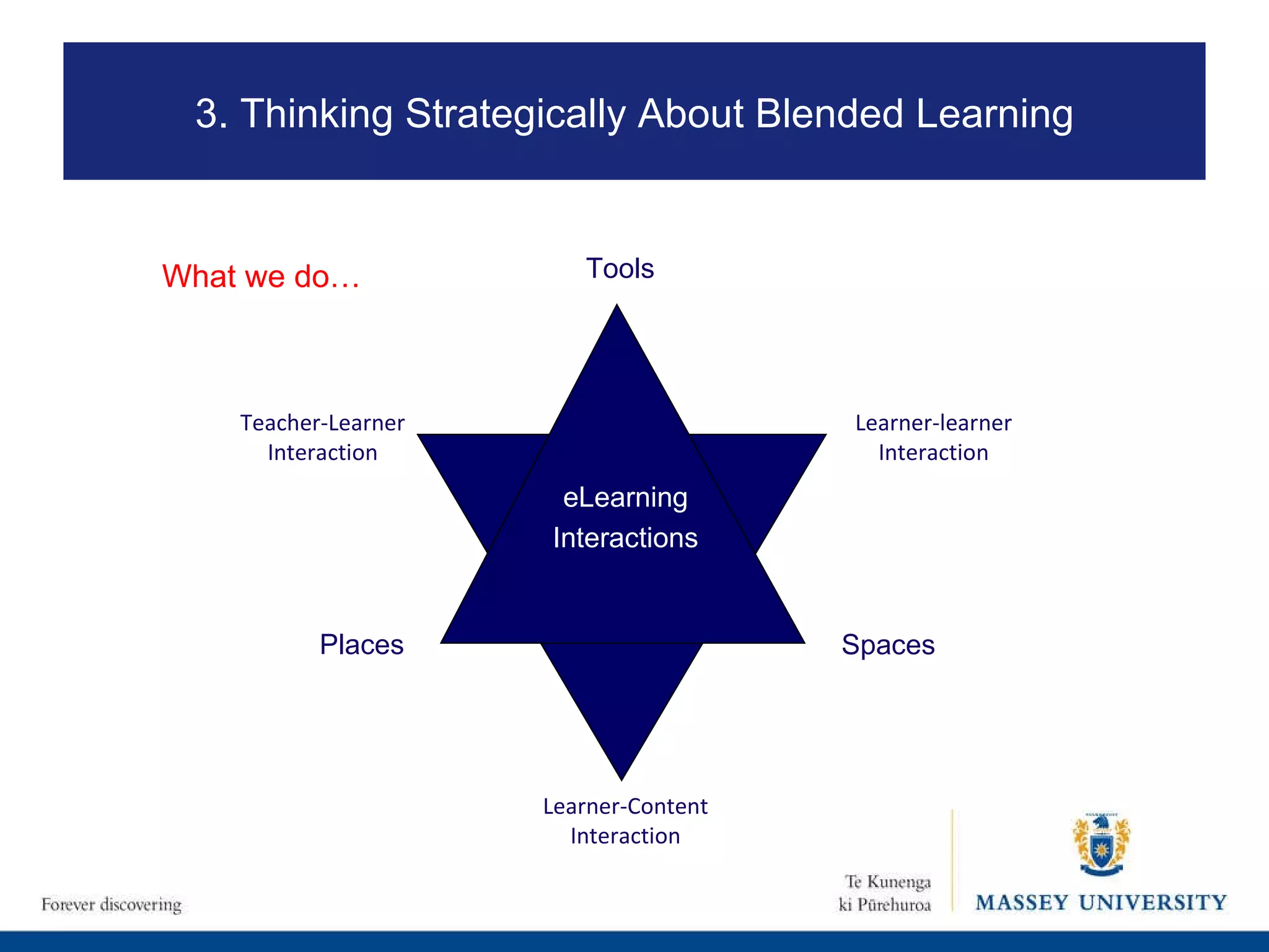 Places Tools Learner-Content Interaction Learner-learner Interaction Spaces Teacher-Learner Interaction eLearning Interactions 1. What is eLearning? What we do… 3. Thinking Strategically About Blended Learning 