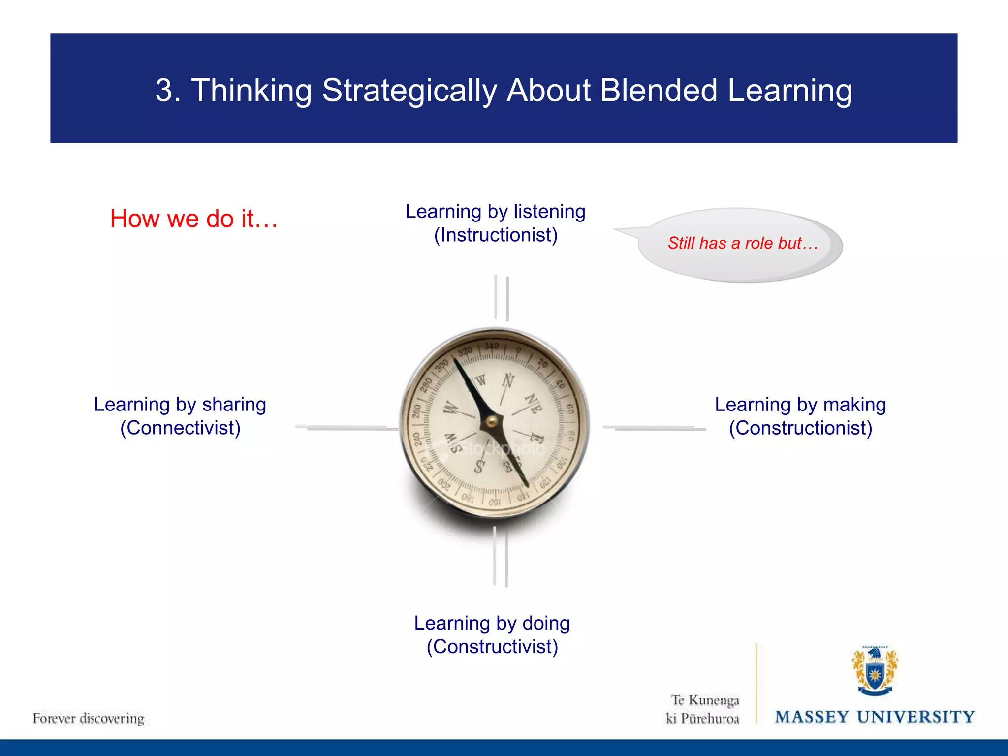Learning by sharing (Connectivist) Learning by listening (Instructionist) Learning by doing (Constructivist) Learning by making (Constructionist) Still has a role but… How we do it… 3. Thinking Strategically About Blended Learning 