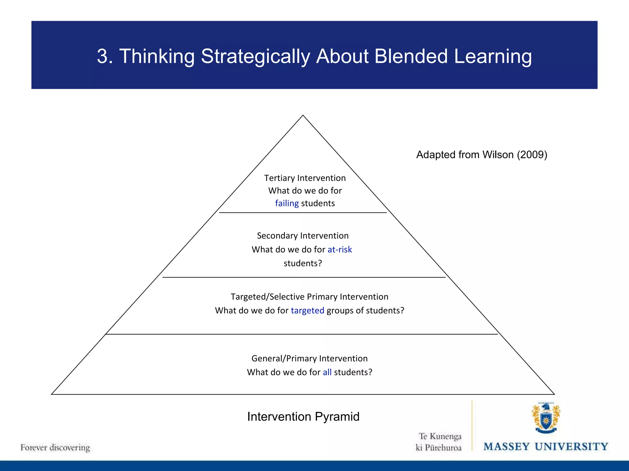 Tertiary Intervention What do we do for  failing  students Secondary Intervention What do we do for  at-risk  students? Targeted/Selective Primary Intervention What do we do for  targeted  groups of students? General/Primary Intervention What do we do for  all  students? Intervention Pyramid Adapted from Wilson (2009) 3. Thinking Strategically About Blended Learning 