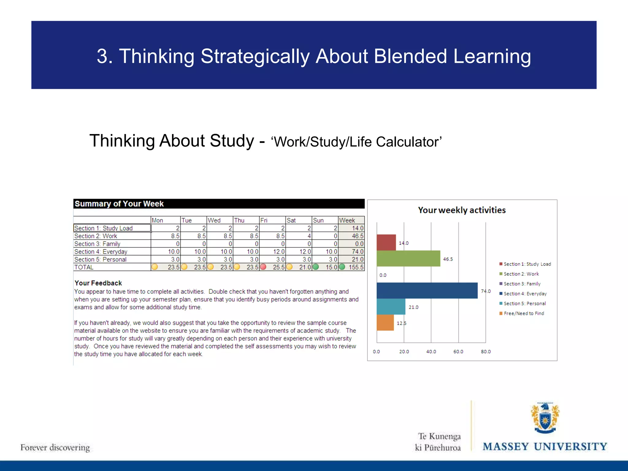 Thinking About Study -   ‘Work/Study/Life Calculator’ 3. Thinking Strategically About Blended Learning 