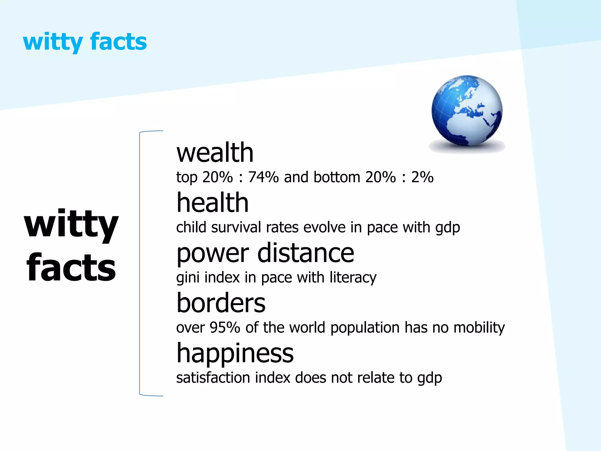 witty facts



              wealth
              top 20% : 74% and bottom 20% : 2%
              health
witty         child survival rates evolve in pace with gdp
              power distance
facts         gini index in pace with literacy
              borders
              over 95% of the world population has no mobility
              happiness
              satisfaction index does not relate to gdp
 