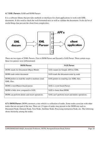 WIT UNIT-4.pdf
