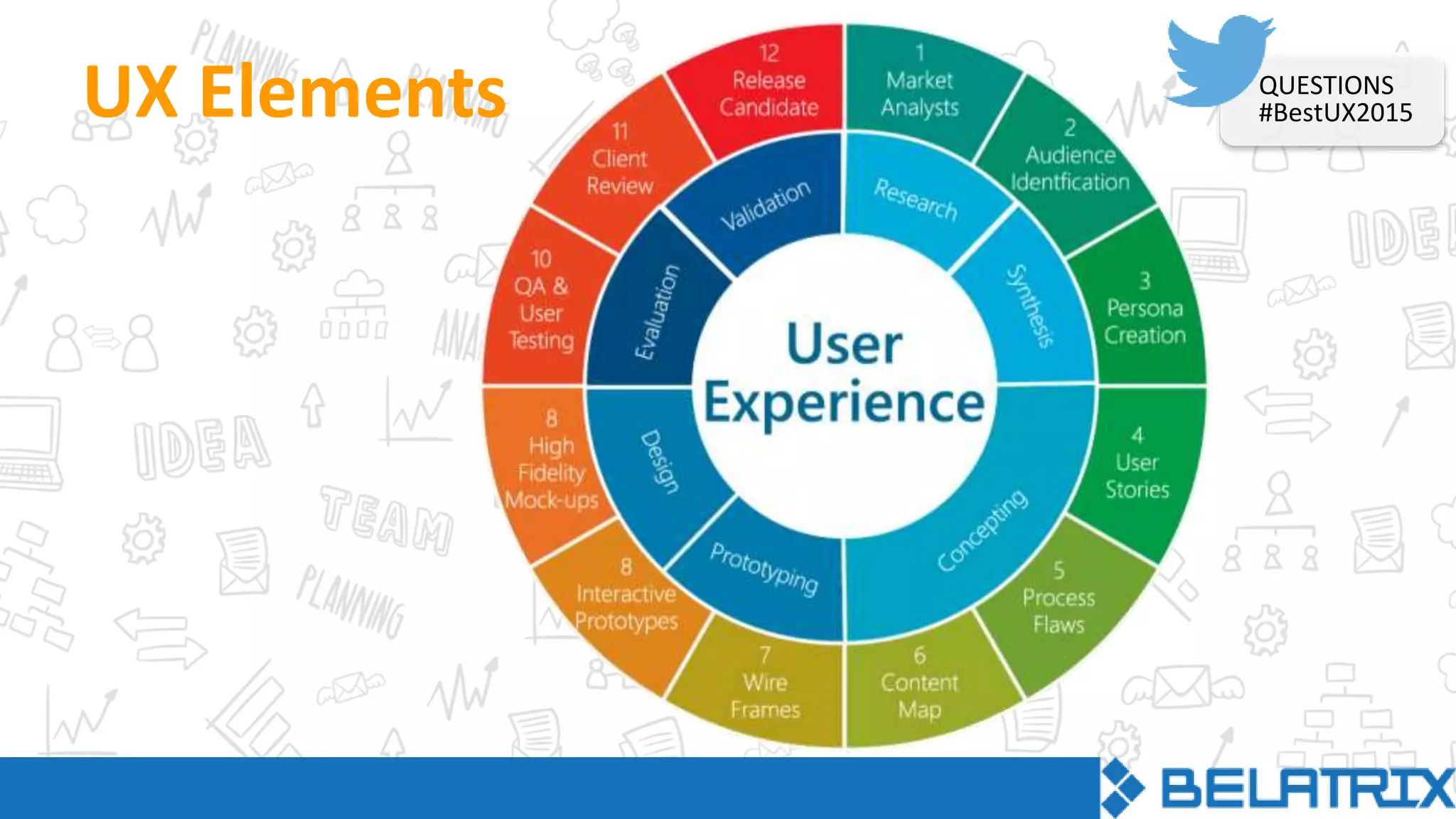 UX Elements QUESTIONS
#BestUX2015
 