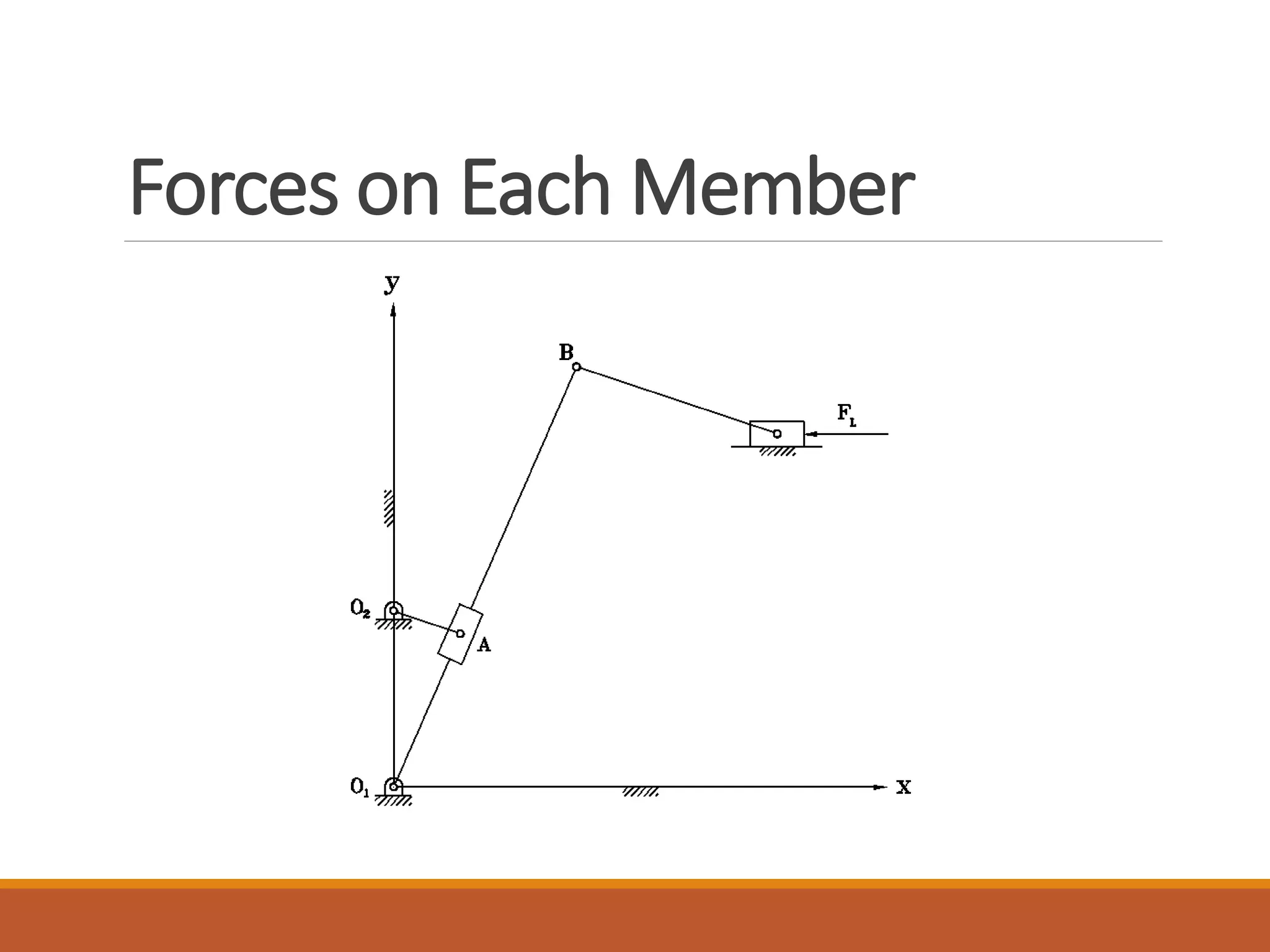 Forces on Each Member
 