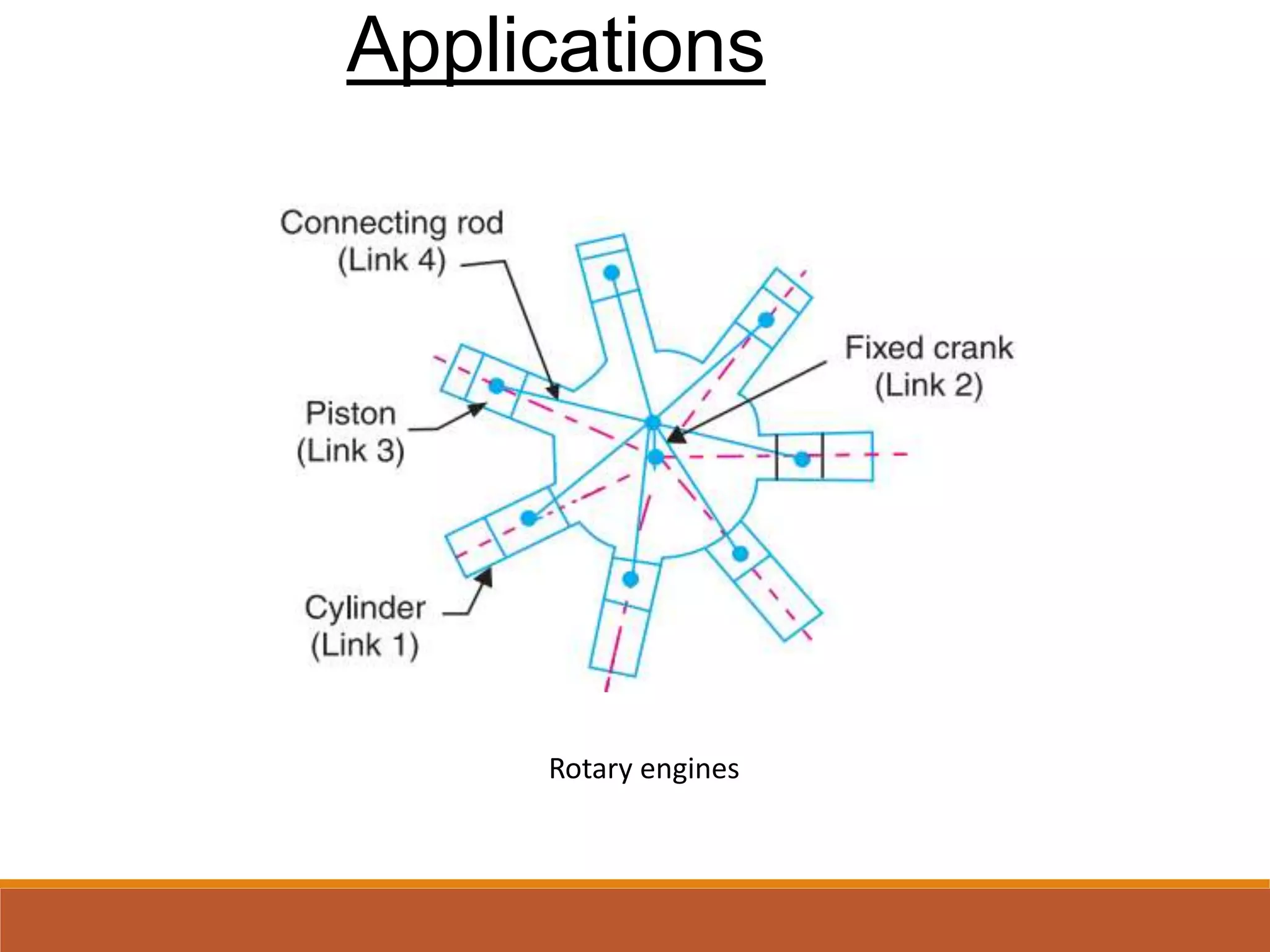 Applications
Rotary engines
 