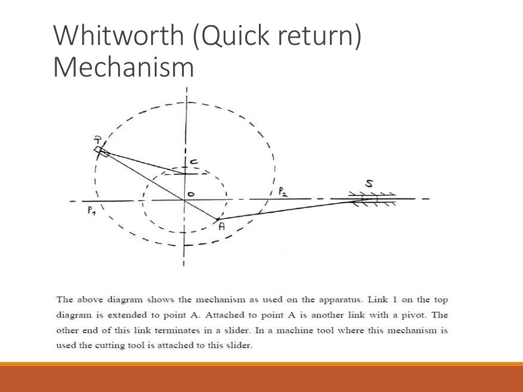 Whitworth Quick Return Mechanism