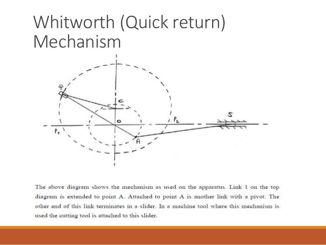 WHITWORTH QUICK RETURN MECHANISM EPUB WHITWORTH QUICK RETURN MECHANISM EPUB