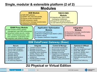 © 2015 IBM Corporation12
Modules
ISAM Proxy Module
 User access control, session
management, web SSO enforcement
 Advanced mobile security: mobile
SSO, context-based access, one-
time password, multi-factor authn
 Integration with ISAM for Mobile
Application Optimization
Module
 Frontend self-balancing
 Backend intelligent load distrib’n (ADC)
 Session affinity
 z Sysplex Distributor integration
Integration
Module
 Any-to-Any message transformation
 Database connectivity
 Mainframe IMS connectivity
B2B Module
 B2B DMZ gateway
 EDIINT AS1,AS2,AS3,ebXML
 Partner profile management
 B2B transaction viewer
 Any-to-Any message transformation
 Database connectivity
TIBCO EMS
Module
 Integrate with TIBCO EMS
messaging middleware
 Support for queues & topics
 Load balancing & fault-tolerance
IBM DataPower Gateway (Base)
Secure
 Authentication, authorization
 Security token translation
 Service / API virtualization
 Threat protection
 Message validation
 Message filtering
 Message digital signature
 Message encryption
 AV scanning integration
Integrate
 Transport protocol bridging
 Message enrichment
 Message transformation &
processing using JavaScript,
JSONiq, XQuery, XSLT
 Mainframe integration &
enablement
 Flexible pipeline message
processing engine
Control & Manage
 Service level management
 Quota & rate enforcement
 Content-based routing
 Message accounting
 Integration w/ management &
visibility platforms including
IBM API Management &
WSRR for policy enforcement
Optimize & Offload
 SSL / TLS offload
 Hardware accelerated crypto*
 JSON, XML offload
 JavaScript, JSONiq, XSLT,
XQuery acceleration
 Local response caching
 Distributed caching with WXS
or XC10
 Backend load balancing
2U Physical or Virtual Edition
Single, modular & extensible platform (2 of 2)
 