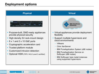 © 2015 IBM Corporation13
Deployment options
 Purpose-built, DMZ-ready appliances
provide physical security
 High density 2U rack-mount design
 8 x 1 and 2 x 10 GbE ports
 Cryptographic acceleration card
 Trusted platform module
 Customized intrusion detection
 Optional HSM (FIPS 140-2 Level 3 certified)
 Virtual appliances provide deployment
flexibility
 Support multiple hypervisors and
cloud environments
− VMware
− Citrix XenServer
− IBM PureApplication System (x86 nodes)
− IBM PureApplication Service on
SoftLayer (x86 nodes)
− IBM SoftLayer bare metal instances
using supported hypervisors
VirtualPhysical
 