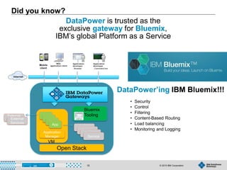© 2015 IBM Corporation15
DataPower’ing IBM Bluemix!!!
• Security
• Control
• Filtering
• Content-Based Routing
• Load balancing
• Monitoring and Logging
Mobile
client
Bluemix
Tooling
VM
Application
Manager
App
App
App
App
Service
Service
Service
Service
Open Stack
External
ServiceExternal
Services
Internet
Did you know?
DataPower is trusted as the
exclusive gateway for Bluemix,
IBM’s global Platform as a Service
 
