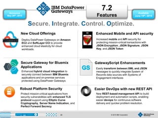 © 2015 IBM Corporation20
New Cloud Offerings
Secure Gateway for Bluemix
Applications
Easier DevOps with new REST API
Secure. Integrate. Control. Optimize.
GatewayScript Enhancements
Robust Platform Security
7.2
Features
Deploy DataPower Gateways on Amazon
EC2 and SoftLayer CCI to provide
enhanced cloud elasticity for cloud
workloads.
Enhanced hybrid cloud integration to
securely connect between IBM Bluemix
applications and on-premise services
protected using DataPower Gateways
Protect mission-critical applications from
security vulnerabilities with enhanced TLS
protocol support using Elliptic Curve
Cryptography, Server Name Indication, and
Perfect Forward Secrecy
New REST-based management API to build
deployment and automation scripts, enabling
easier devops for continuous software
delivery and quicker problem resolution.
Enhanced Mobile and API security
Easily transform between XML and JSON
messages to quickly integrate System of
Records data sources with Systems of
Engagement interfaces
Increased mobile and API security for
protecting mission-critical transactions with
JSON Encryption, JSON Signature, JSON
Key, and JSON Token
Available
June 19th, 2015
Announce
May 26th, 2015
 