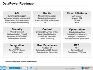 © 2015 IBM Corporation34
DataPower Roadmap
Security
OpenID Connect
Web Application Firewall
Advanced AU/AZ (ISAM)
Network HSM support
Integration
DFDL
Raw TCP/IP Socket
3rd Party JMS
Control
Enhanced SLA / rate limiting
Layer4 load balancing
Layer7 self balancing
OOTB Monitoring
Optimization
Distributed caching
GatewayScript streaming
Intelligent compression
Web performance optimization
API
Dynamic policy support
Advanced security enforcement
Advanced control, optimization
Robust analytics data handling
B2B
AS4
Connect:Direct
Translucent FTP Proxy
User Experience
NextGen UX
GatewayScript IDE Support
GatewayScript Debugging
Cloud / Platform
Multi-tenancy
Amazon EC2
DPaaS
KVM
Mobile
MobileFirst integration
Dynamic policy support
Advanced SICO* enforcement
MQTT
* Security, integration, control, optimization
 