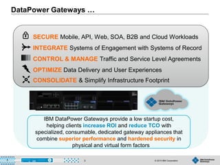 © 2015 IBM Corporation33
DataPower Gateways …
3
IBM DataPower Gateways provide a low startup cost,
helping clients increase ROI and reduce TCO with
specialized, consumable, dedicated gateway appliances that
combine superior performance and hardened security in
physical and virtual form factors
INTEGRATE Systems of Engagement with Systems of Record
CONTROL & MANAGE Traffic and Service Level Agreements
SECURE Mobile, API, Web, SOA, B2B and Cloud Workloads
OPTIMIZE Data Delivery and User Experiences
CONSOLIDATE & Simplify Infrastructure Footprint
 