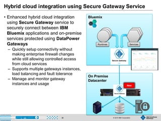 © 2015 IBM Corporation36
Hybrid cloud integration using Secure Gateway Service
• Enhanced hybrid cloud integration
using Secure Gateway service to
securely connect between IBM
Bluemix applications and on-premise
services protected using DataPower
Gateways
– Quickly setup connectivity without
making enterprise firewall changes
while still allowing controlled access
from cloud services
– Supports multiple gateways instances,
load balancing and fault tolerance
– Manage and monitor gateway
instances and usage
Bluemix
On Premise
Datacenter
ServicesRuntimes
New
 
