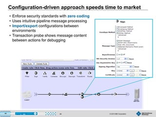 © 2015 IBM Corporation4444
Configuration-driven approach speeds time to market
• Enforce security standards with zero coding
• Uses intuitive pipeline message processing
• Import/export configurations between
environments
• Transaction probe shows message content
between actions for debugging
44
 