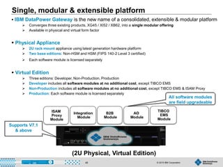 © 2015 IBM Corporation45
(2U Physical, Virtual Edition)
ISAM
Proxy
Module
Integration
Module
B2B
Module
AO
Module
TIBCO
EMS
Module
 IBM DataPower Gateway is the new name of a consolidated, extensible & modular platform
 Converges three existing products, XG45 / XI52 / XB62, into a single modular offering
 Available in physical and virtual form factor
 Physical Appliance
 2U rack mount appliance using latest generation hardware platform
 Two base editions: Non-HSM and HSM (FIPS 140-2 Level 3 certified)
 Each software module is licensed separately
 Virtual Edition
 Three editions: Developer, Non-Production, Production
 Developer includes all software modules at no additional cost, except TIBCO EMS
 Non-Production includes all software modules at no additional cost, except TIBCO EMS & ISAM Proxy
 Production: Each software module is licensed separately
Supports V7.1
& above
All software modules
are field upgradeable
Single, modular & extensible platform
 