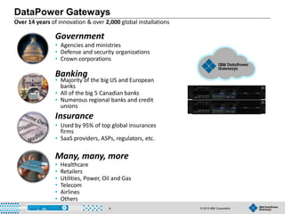 © 2015 IBM Corporation4
• Used by 95% of top global insurances
firms
• SaaS providers, ASPs, regulators, etc.
• Agencies and ministries
• Defense and security organizations
• Crown corporations
Insurance
Government
Banking
• Healthcare
• Retailers
• Utilities, Power, Oil and Gas
• Telecom
• Airlines
• Others
Many, many, more
• Majority of the big US and European
banks
• All of the big 5 Canadian banks
• Numerous regional banks and credit
unions
DataPower Gateways
Over 14 years of innovation & over 2,000 global installations
 