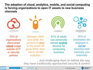 © 2015 IBM Corporation50
The adoption of cloud, analytics, mobile, and social computing
is forcing organizations to open IT assets to new business
channels
…and challenging them to rethink the way
they have traditionally approached security & control
Between 2005
and 2020, the
amount of data
in the world will
grow 300X, from
130 to 40,000
exabytes.
81% of adults
use personally
owned mobile
devices for
conducting
business
70% of
employees are
engaged in
social
activities both
internally and
externally
73% of
organizations
discovered
cloud usage
outside of IT
or security
policies
 