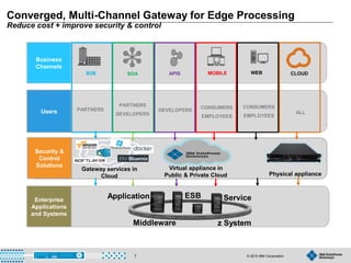 © 2015 IBM Corporation7
Enterprise
Applications
and Systems
DEVELOPERSPARTNERS CONSUMERS
EMPLOYEES
WEBMOBILEB2B SOA APIS
PARTNERS
DEVELOPERS
Business
Channels
Users
Security &
Control
Solutions
CLOUD
ALL
CONSUMERS
EMPLOYEES
Converged, Multi-Channel Gateway for Edge Processing
Reduce cost + improve security & control
Gateway services in
Cloud
Virtual appliance in
Public & Private Cloud Physical appliance
z SystemMiddleware
ESBApplication Service
 