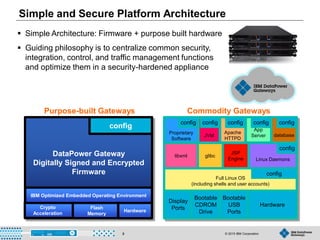 © 2015 IBM Corporation8
 Simple Architecture: Firmware + purpose built hardware
 Guiding philosophy is to centralize common security,
integration, control, and traffic management functions
and optimize them in a security-hardened appliance
Simple and Secure Platform Architecture
Display
Ports
database
config
App
Server
config
Apache
HTTPD
config
JVM
config
Proprietary
Software
config
Linux Daemons
config
JSP
Engine
glibclibxml
Full Linux OS
(including shells and user accounts)
config
Bootable
CDROM
Drive
Bootable
USB
Ports
Hardware
Commodity Gateways
config
Hardware
DataPower Gateway
Digitally Signed and Encrypted
Firmware
Flash
Memory
Crypto
Acceleration
IBM Optimized Embedded Operating Environment
Purpose-built Gateways
 