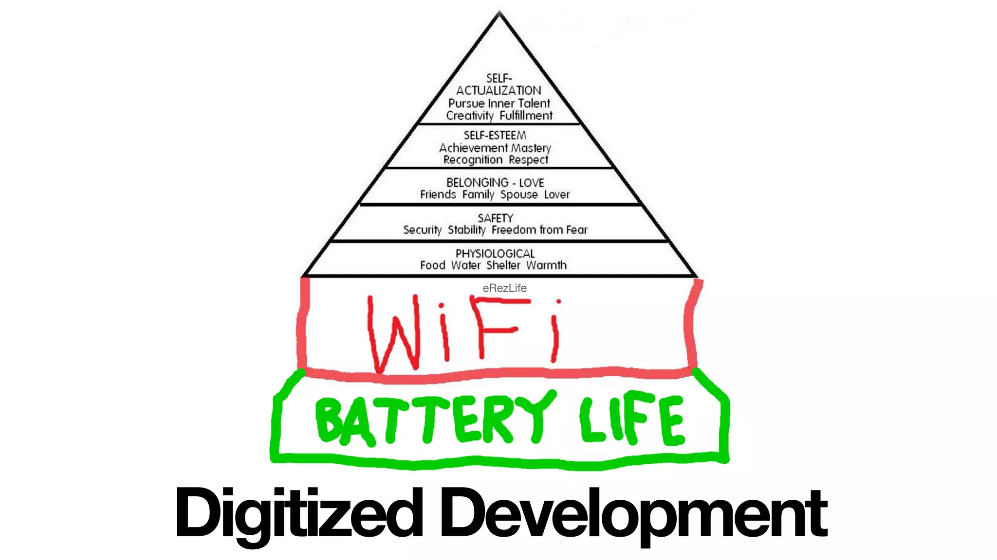 eRezLife
Digitized Development
 