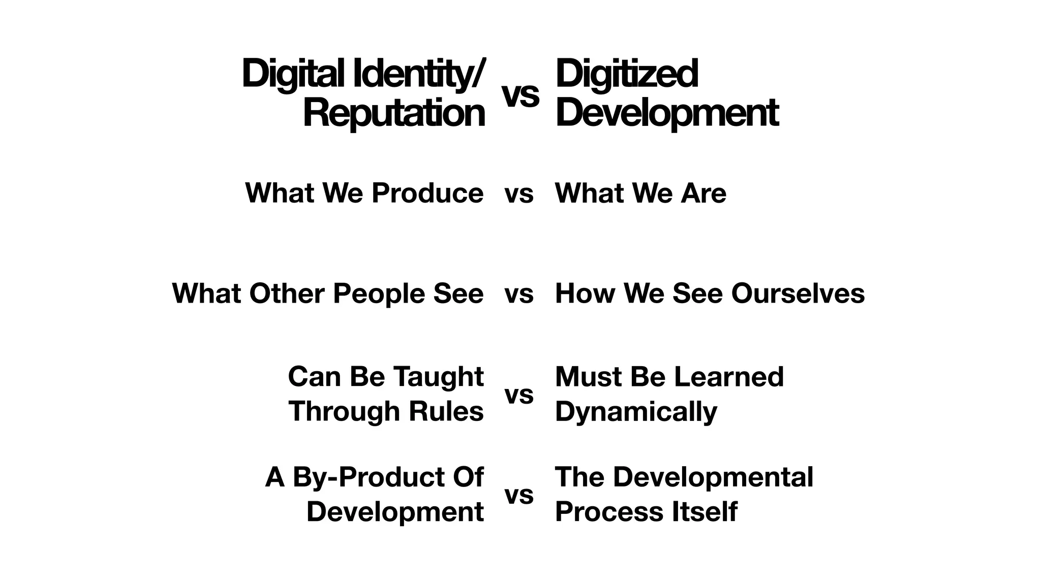 DigitalIdentity/
Reputation vs
Digitized
Development
What We Produce vs What We Are
What Other People See vs How We See Ourselves
Can Be Taught
Through Rules
vs
Must Be Learned
Dynamically
A By-Product Of
Development
vs
The Developmental
Process Itself
 