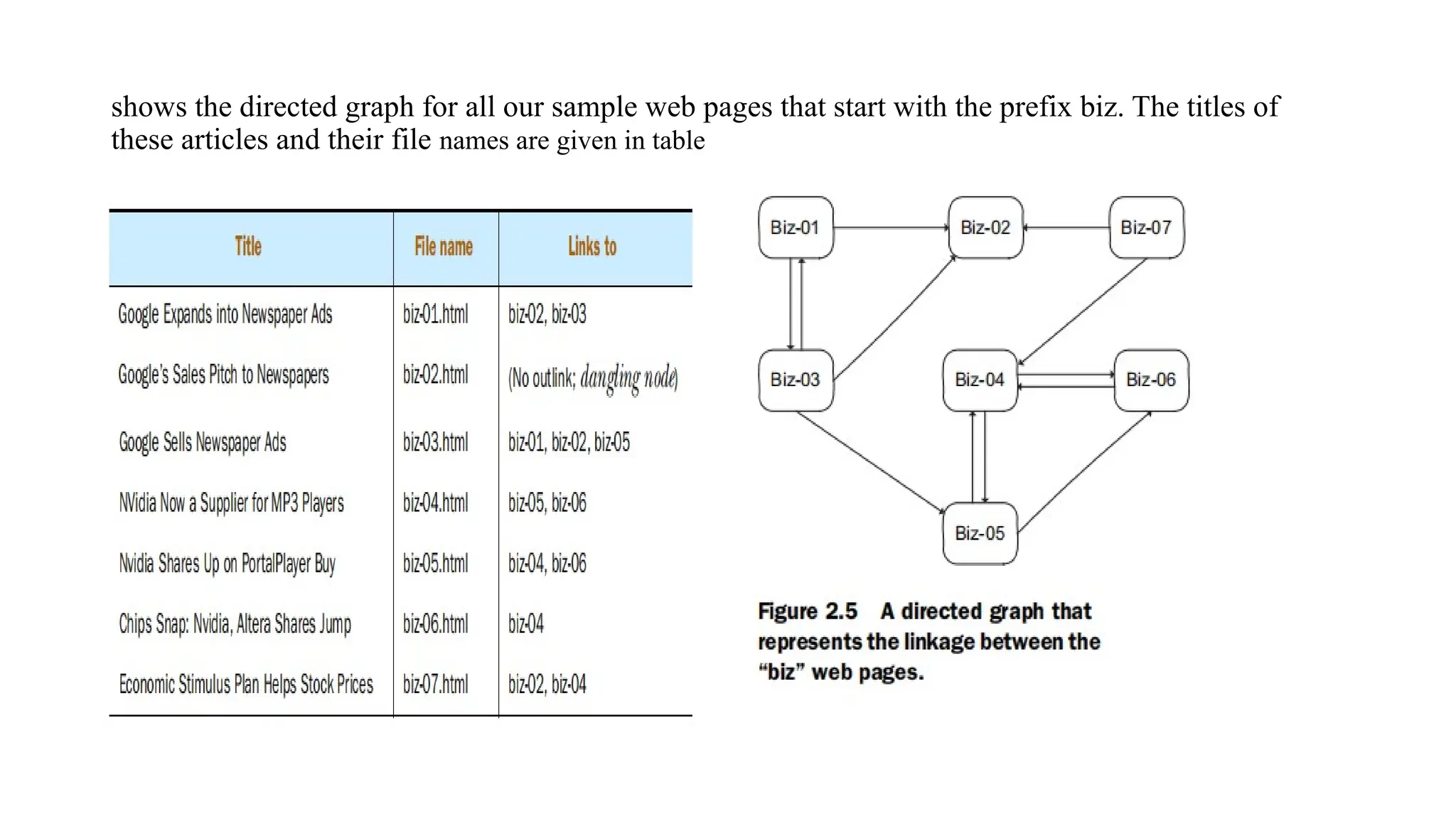 shows the directed graph for all our sample web pages that start with the prefix biz. The titles of
these articles and their file names are given in table
 