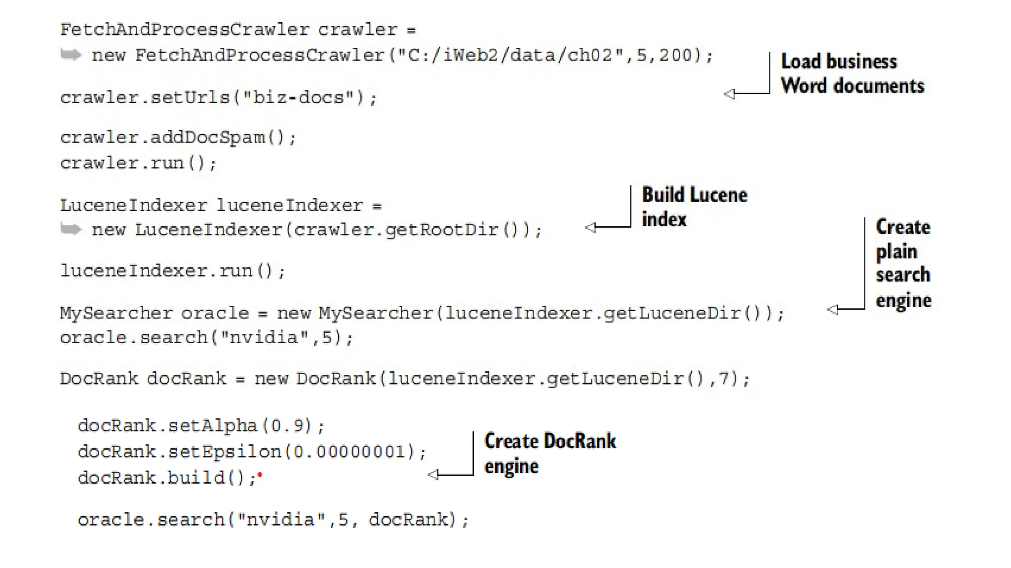 INFORMATION RETRIEVAL IN WEB INTELLIGENCE