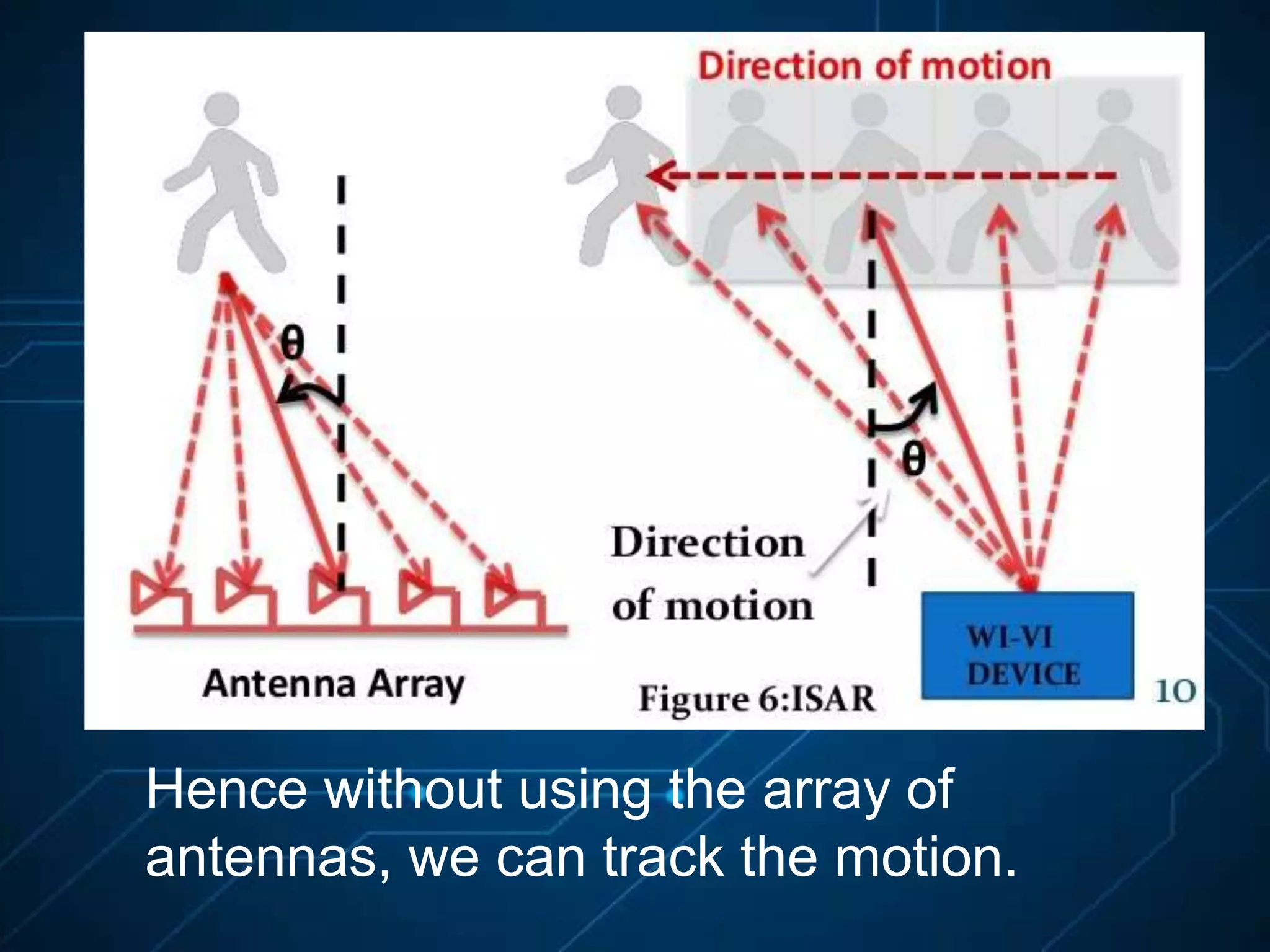 Hence without using the array of
antennas, we can track the motion.
 