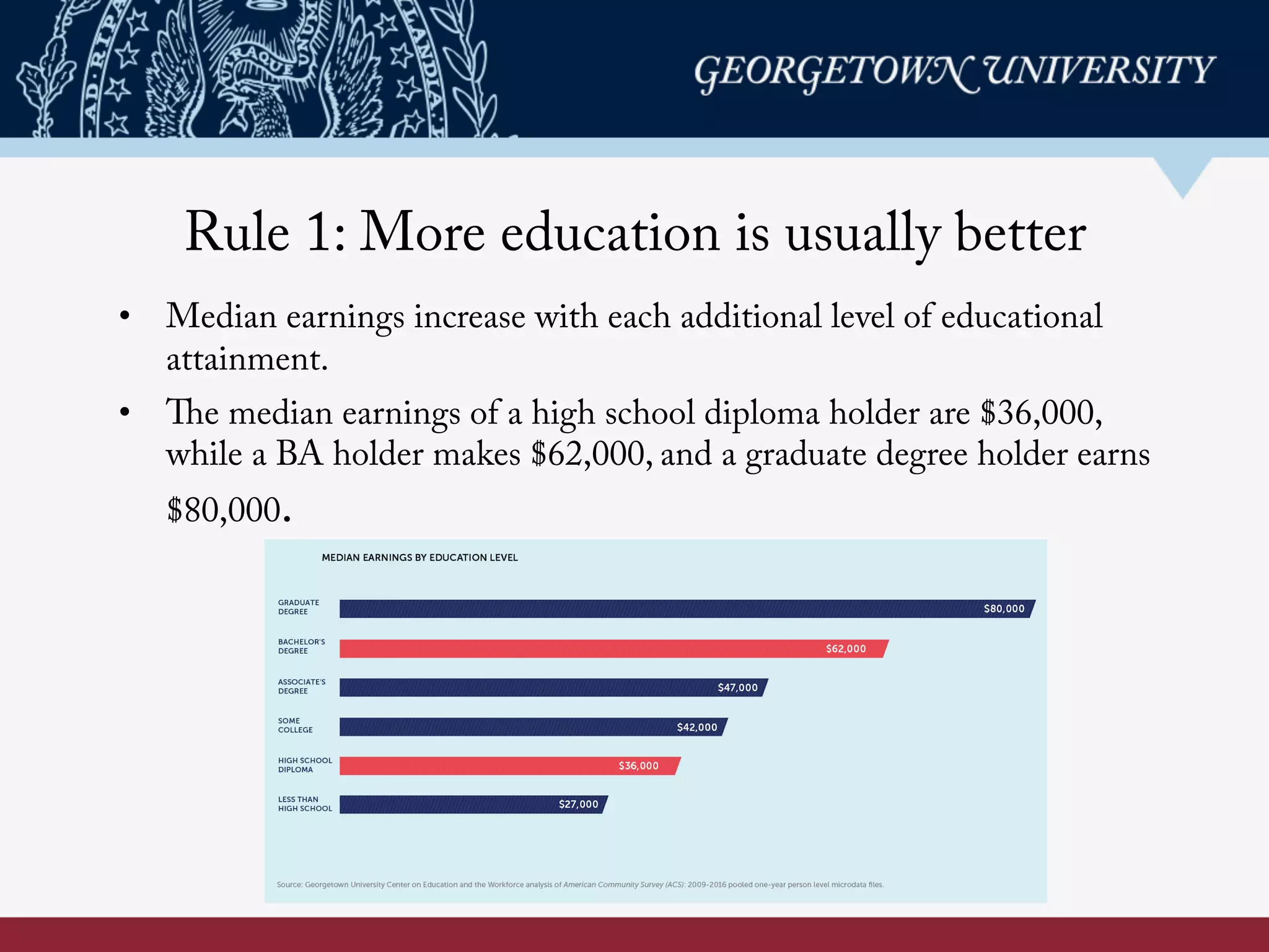 Rule 1: More education is usually better
•  Median earnings increase with each additional level of educational
attainment.
•  The median earnings of a high school diploma holder are $36,000,
while a BA holder makes $62,000, and a graduate degree holder earns
$80,000.
 