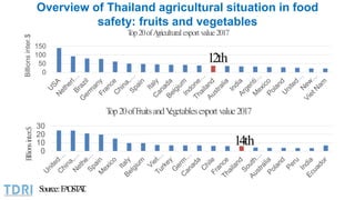 Institutional and Governance Innovation in Thailand’s Food System: The Role of the Private Sector in Food Safety 