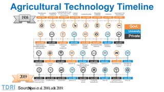 Institutional and Governance Innovation in Thailand’s Food System: The Role of the Private Sector in Food Safety 