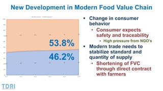 Institutional and Governance Innovation in Thailand’s Food System: The Role of the Private Sector in Food Safety 