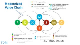 Institutional and Governance Innovation in Thailand’s Food System: The Role of the Private Sector in Food Safety 