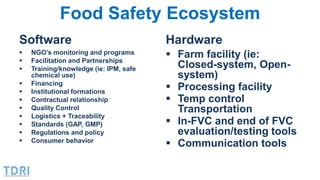 Institutional and Governance Innovation in Thailand’s Food System: The Role of the Private Sector in Food Safety 