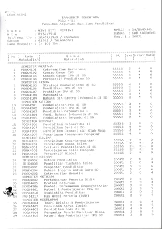 a- i.
LKAi,t RT$HI
Nama
Hinr
TgI,/Tenrp.. l.-hr
l'ianr:arrt
Larr€i 't'lenSa.j ar'
1' [4 i:i i',lil ]d ft f l::i * Ii i"iiii. i',1 l' d] Fl It
I)[il'il:] f:11
[: rs. l,i r-t I * tt :*i ti, E::,J r: r- i;;:r rt ,u','rr n .I "l rn i,i fi:'*: ti rJ .i ,J i l"i {ii n
t!l, kl I $ I 1- I i:'f::ill
T
i. krt l.
,t.r-.5*rr?1fi
l_ t3,,," {) r1,,/
L.r * :r ji tr,lt hl r: l,ui t'r i4 tj;
,+.1.3*.1 / Irtt.,i4{ii:riiiFrFl I
ir .t.t)] llrrr
ur3ij.l.] i
li.&l:ll.i;{:x :
'#,*1,1..
.l. ::
'J,rr./ ii.J 11 r'{ $ ti i"{ {;i
i{:, ilrlii . h. r-itt rtl,}r:i i'J{l
::1{j{.} 7l.
I i'ir.;f.r..t
i
I i"rlt I x Fie I l'li 1,i{ i.
tll
tll
ld a. m r,i
l4;*'l:*li;u.1. -lah
li,t.r,:ir: I
{::;,r lt u l. .i at lr I
7,i
J
{+
4
dt,
4
3
z!r
/.p
:5
4
.4
,-}
3
,r+
.:,
4
l"
r
,.:]
4
::i
,5
7
rl3
?
f:i ir;. l'i[i :i 1" ii:. f{
Flfi{iH4"l.t3:l
F$fi'c./t'l-f'3:
i:]{3illiicl l.*.T,
i:3i'lrilc'4:1,)/,
{itiFffi.sT[.1.r
Fnfflr;/'+1"{:r5
Pl)[iF;4.1$tr:.
p$rlt{"dl10?
ilt3fi14,4ii.rlfS
13$t1iH:4 itl?
$i.i:i'tfi$ 1'f;.f{
13gtl|i14f{}J.
",3G5.4fr)?ll3D[iii4tr].5
FUfild4:Jrl{r
Ft)fil{./'it1313
{i[t"1i:$f i:Fl:
i3fjllii.4:t8s
i3{3fii{41r*7
13t]G]t4tCI*
PnffH.4?')F
.{::Ii4H*Tf;F{
f,ir.t)u4.1"o5
t.itiDU4?0L
tr30GH430i-
togpq4;50?
pti{ir,4so3
*[i'tEsT[ft
ttlil-i4*fi?
.t [i Il,;4$']'g
f4re;fl.;4*i3.I
P[]GH.r'.r.5*4
FL]*i,i;1,5r]5
$ilHH$THIt
t4t"i.illf"4{:'Ot
fiK13Hl+i)*3
i3r$}{4s#{,
f ljr;H.44,i1"
13ili'iFr4:tl*
i::]l.r.F,ffi4sl"7
f.:Hr,iH ii Til. r.{
i4}{Ul";].4fitJ..{
ir$(;!,i44,)11
13$(.lldlal,{.o.3;
pDGi{.4d+${+
F {l{iii.44s5
55:155
33.:'.:r:t
55555
5555,}
i}.31:3'}
55555
5555:i
5$55:
i3:' 3.];:r
Li H. fi. ri. ,;,
5r.').55$
55555
.5.5.f,.h I
{'*55,5
:i5551
5i.1,lili5
35 5}:i
.}.}:1.:.1.;r
.:i5.5.:i5
5:iss5
r; ri r; q t:,
:tf.l*T:i
"{t.ll.J / I
t*tl7I:
fLi{) Fl.
5{r::r* 7 L
'I#t)7:i:
1,lr]{J7'f
:i:CIi) I:l
:t*r)7:i
';0*sl"
;rfJ{} 7'I
fcI*fi1
:::t)$$1.
i:#0is.:L
3$1.'{i}L
r.}r'-lr*lit 1
Ii9!rtr'L,l'J^
priftT*tifi
!ie't:*r'amlr j" l ein Berbahasa
H.r:n:s*p, S*.$er IPS
ltrrntl*p Sasar ItlA di S0
l.rerep*F''L:i'f' F*rrdidi harr $O
ItL.$u*
$trarEeEi frenrbelajaran di $D
Pr*jrrdi{iik&n IP$ di $D
['.'ralqtikr-rrn lPA ,Ji SD
i'latsmati. ket
Sahasa dan $astra Indorresi.a *li .tl]
H,f;TIGA
F:embelajeran PKn di $D
Frembelajai'an IPA di $D
Ferrdidikan Hatematika l^
P*nd- Bahasa Indonesia iJi [it]
F*mbelaiarail TerPadu di $R
KHEi'4PAT
Fendidi lqan Hatemati He I I
Pendidikan $eni di $D
Frendidikan Jasmani dan Olah Ftnvja
Femantapan Kemampuarl l'1*n{J4..:1 nr'
KILIMA
Pendidi kan Kewarganegar;ian
Pendidi l<at'r Agama Is].a.rr
Evaluasi Pernbetajaran *ii $u
Pembelaiaran Kelae Hg,ntlf,s.i:
Perspel<tif Gloh,a1
KEEhIAH
i'letode Penelitian
Penel itian Ti ndaHarr l^i*1a.r"a
Fengantar Fendidi lie.n
Bahasa Inggris ttritulq Guru {i[)
Keter'ampi 1an l'lerrr-tl i"rl,
KETUJUH
FerkembanEen Feset-ta tli-di. h:
Frofesi K*guru.srt
f: *m[:e I . S* r r,uar,'1fl $,lt 11 l{.e rra s y ;* r *. l'tit't el n
l'lateri & Pemb*1*n;ierf,lr i:'ldrr fltl
$tatisti Ha Fierrr*liiJi fintr
l-li-r.k Asa*i i'lanusf.a {t"l*it }
KHCIHL.APtTH
Teori. H*llaiar' &. F'enrbe1CI.-iaratr
[:re n r; I i s;s n Ha ri,r*i I ] nr i. ;s lr
Irerr,Ci,Ji !,;an r:)nalC di $t)
F'tltrga.trti+r Fr*rrqJidi. l'ian L u{ir t5i.v.'la
t'lat*r j iJen ll'*lmbtrll*i fr.r'llrl IF"'-fi I'ift
.F
irr
:fl
,+
lt-
41
:E
[..J
{:}
r..t
{}
t-l
rl
t.)
rl
L'
r)
[.,,
{)
i"J
IJ
(j
rl
{.)
*
i,J
i]
TI
r]
l.
4.
,s
Ur
4
/"
4
c)
I
2
!]
4
4
6
4
<.7
{}
.l (.J
.J,- ,I
1.:;:
1_:.7,
ir''t
1.5
It)
i./
1Ll
J.{i
,?rl
ill"
ts
?4
17
ri. t:.r
,].';1
.:' t]
arft
:4(:
:f
r|.
.+
:rli
r&.
' .r?,, .:i{
2t.-,-, :'$
*,:'j'' ..t.
tt' '*i
2D
L -'
sf,
3C.,i l'
';i't
..1/ l-)
,-{it*u"rcilry*
,r:"
'f
.-1
'!.J
''r
+J
/']
r"l
:3
.ji
fl
f.:
ffi
Ii
I
(.:
t-..
r::i
U
l"i
L)
ill
 