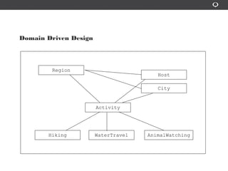 Domain Driven Design
Hiking
Activity
WaterTravel AnimalWatching
Region
Host
City
 