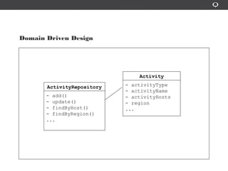 Domain Driven Design
Activity
- activityType
- activityName
- activityHosts
- region
...
ActivityRepository
- add()
- update()
- findByHost()
- findByRegion()
...
 