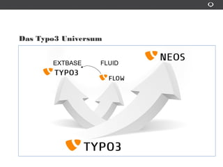 Das Typo3 Universum
EXTBASE FLUID
 
