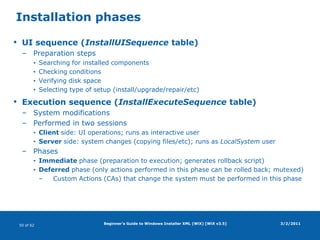 Beginner's Guide to Windows Installer XML (WiX) [WiX v3.5]WiX project templatesVisual Studio projectsWindows Installer XMLSetup ProjectCreates MSI packageMerge Module ProjectCreates MSM packageLibrary ProjectCreates WIXLIB package for use by other WiX projects(C# | VB | C++) Custom Action ProjectCreates a module implementing a custom action3/2/2011