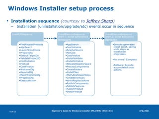 Beginner's Guide to Windows Installer XML (WiX) [WiX v3.5]Windows Installer setup processInstallation sequence(courtesy to Jeffrey Sharp)Installation (uninstallation/upgrade/etc) events occur in sequence3/2/2011InstallUISequenceInstallExecuteSequence(Part 1: Script Generation)IMMEDIATEInstallExecuteSequence(Part 2: Script Execution)DEFERREDFindRelatedProducts