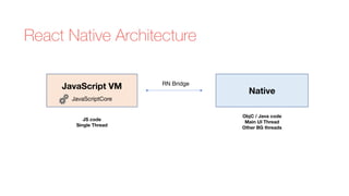 Introduction to React Native - Lev Vidrak, Wix | PPT