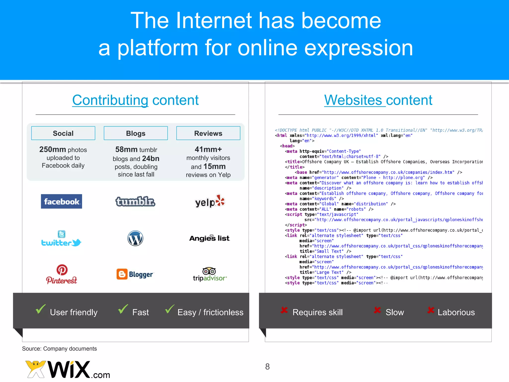 The Internet has become
                            a platform for online expression

                Contributing content                                                    Websites content

          Social                 Blogs                  Reviews

     250mm photos             58mm tumblr                41mm+
       uploaded to           blogs and 24bn           monthly visitors
      Facebook daily          posts, doubling           and 15mm
                               since last fall        reviews on Yelp




     User friendly            Fast              Easy / frictionless        Requires skill    Slow    Laborious

Source: Company documents


                                                                         8
 