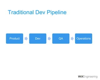 Road to Continuous Delivery - Wix.com Slide 4