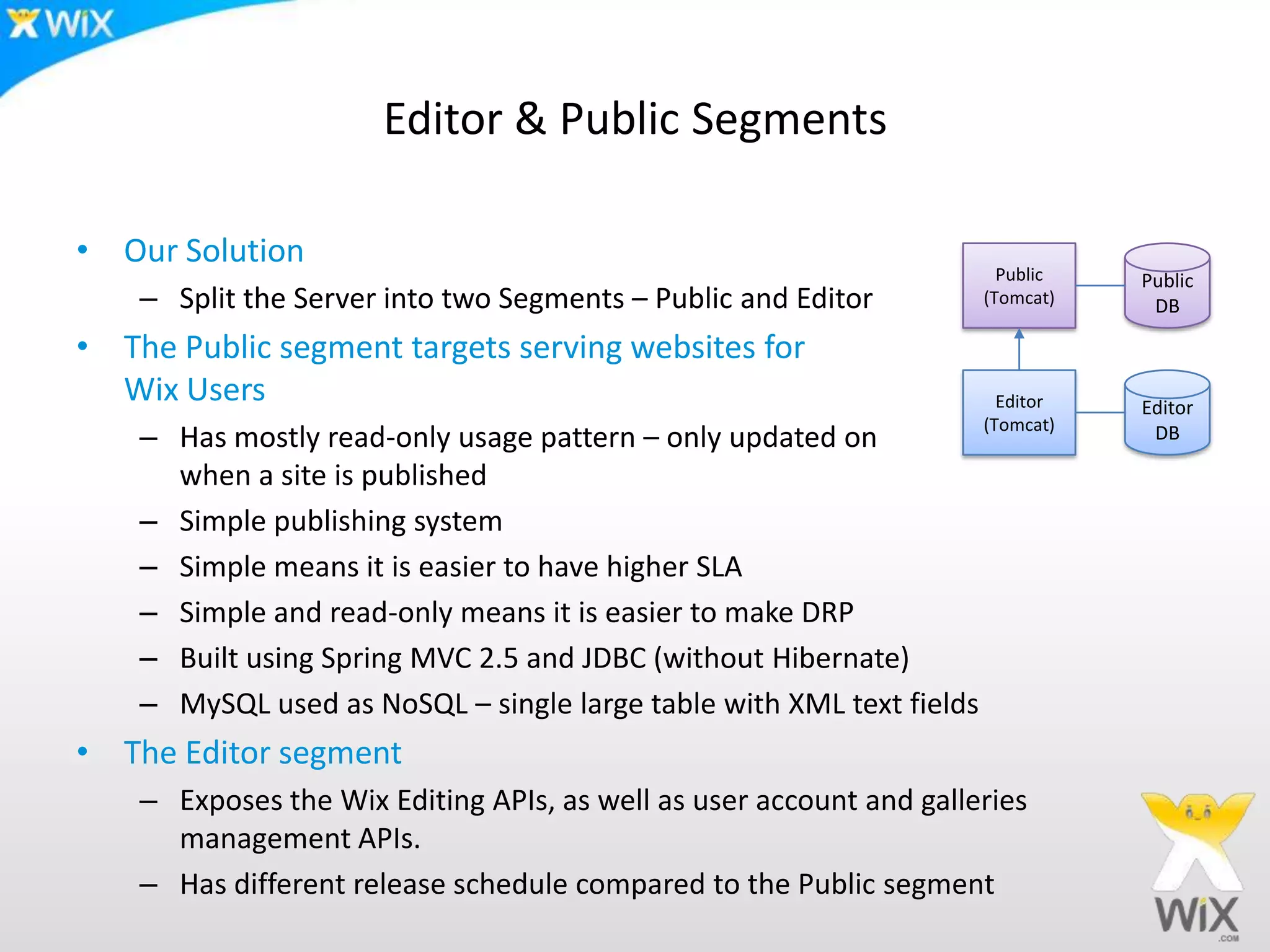 Editor & Public SegmentsOur SolutionSplit the Server into two Segments – Public and EditorThe Public segment targets serving websites for Wix UsersHas mostly read-only usage pattern – only updated on when a site is publishedSimple publishing systemSimple means it is easier to have higher SLA Simple and read-only means it is easier to make DRPBuilt using Spring MVC 2.5 and JDBC (without Hibernate)MySQL used as NoSQL – single large table with XML text fieldsThe Editor segment Exposes the Wix Editing APIs, as well as user account and galleries management APIs.Has different release schedule compared to the Public segmentPublic(Tomcat)Public DBEditor(Tomcat)Editor DB