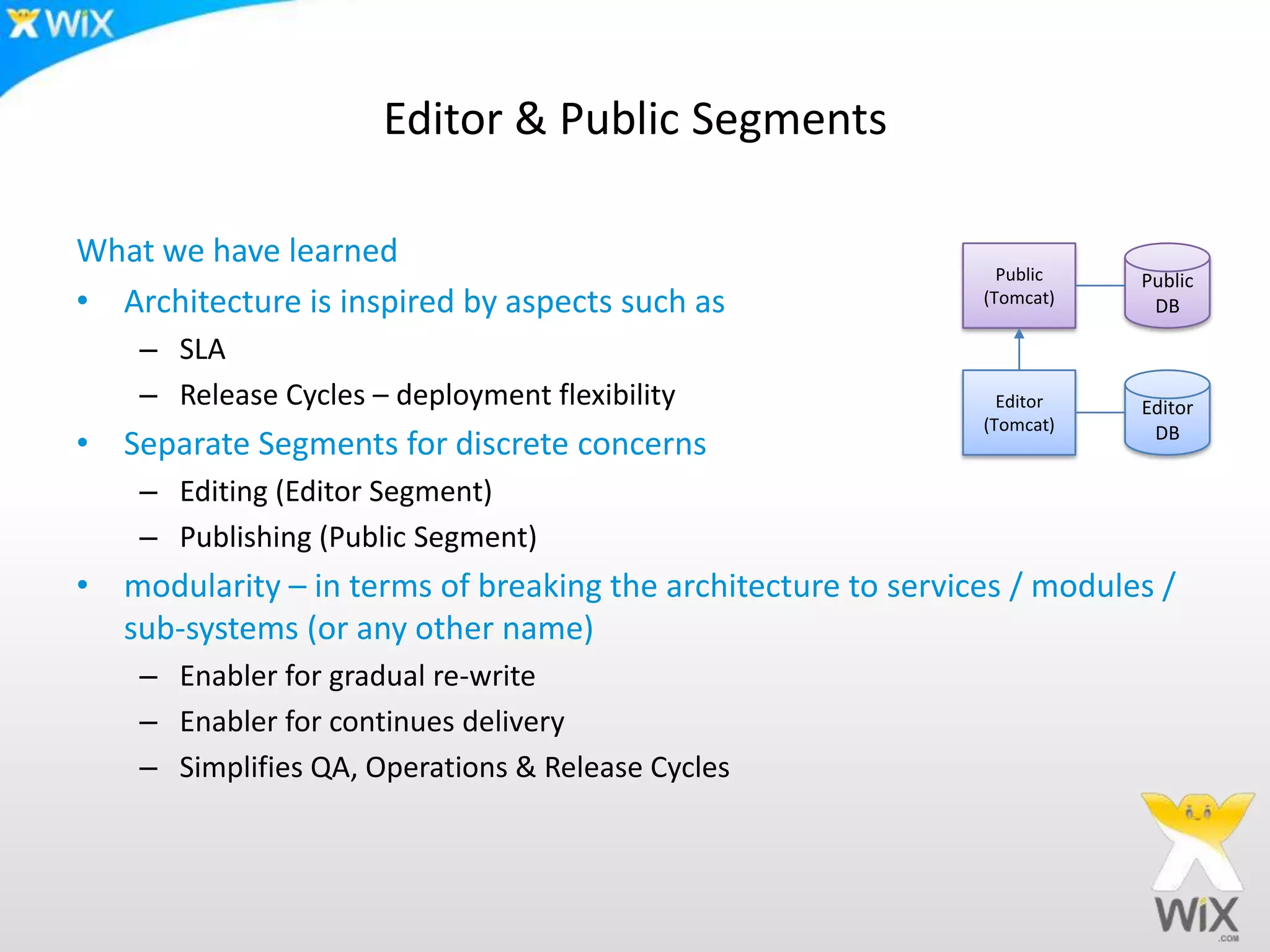 Editor & Public SegmentsWhat we have learnedArchitecture is inspired by aspects such asSLARelease Cycles – deployment flexibilitySeparate Segments for discrete concernsEditing (Editor Segment)Publishing (Public Segment)modularity – in terms of breaking the architecture to services / modules / sub-systems (or any other name)Enabler for gradual re-writeEnabler for continues deliverySimplifies QA, Operations & Release CyclesPublic(Tomcat)Public DBEditor(Tomcat)Editor DB